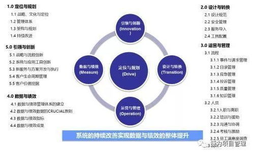 企業(yè)績效管理 老板必須掌握的流程圖指南
