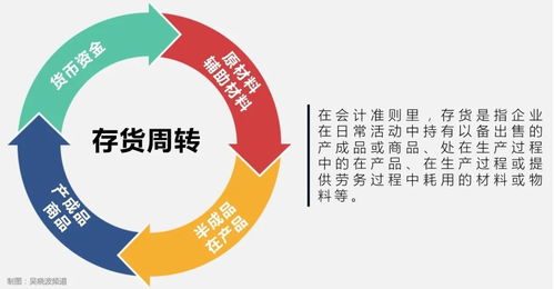 疫情沖擊下的企業(yè)生存密碼 一個(gè)關(guān)鍵指標(biāo)揭示誰(shuí)最脆弱