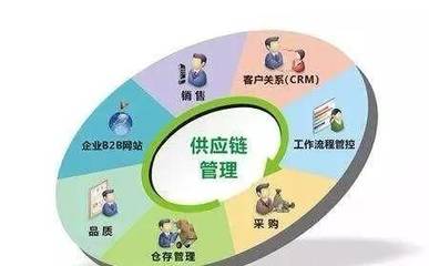 如何做好采購與供應(yīng)鏈管理工作