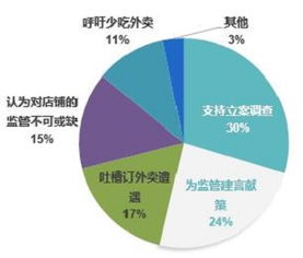 監(jiān)管風(fēng)暴與奧運(yùn)營(yíng)銷重塑行業(yè)格局 外賣與計(jì)算機(jī)系統(tǒng)服務(wù)的新變革