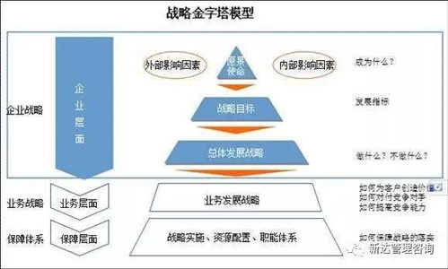 企業管理意識缺失 現代企業發展的隱形陷阱